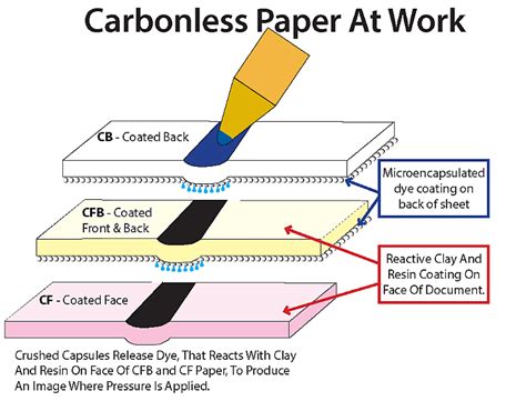 how carbon copy backup works